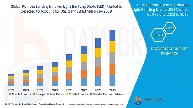 LED Diode: A Revolutionary Semiconductor Light Source